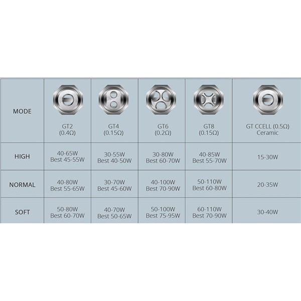 Vaporesso NRG Tank Replacement Coils (3PCS-PACK)